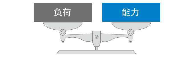 什么是3M(不合理、浪费、不均匀)